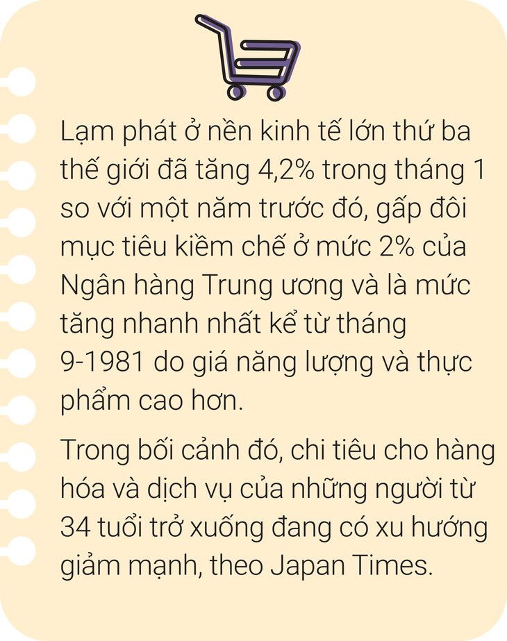 Người trẻ Việt ăn qua app - Ảnh 3.