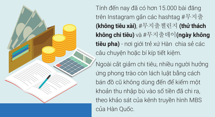 Người trẻ Việt 'ăn qua app'