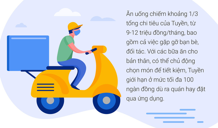 Người trẻ Việt ăn qua app - Ảnh 18.