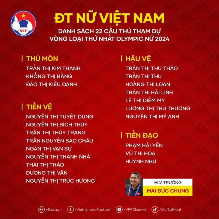 Đội tuyển nữ Việt Nam chốt danh sách dự vòng loại Olympic - Ảnh 2.