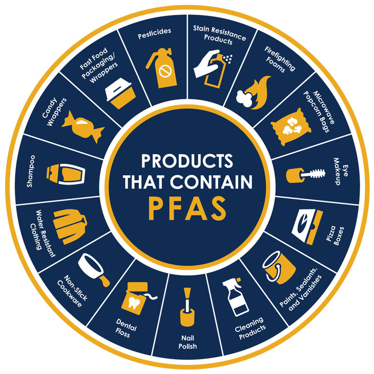 Nhiều bang của Mỹ cân nhắc cấm sản phẩm chứa “hóa chất vĩnh cửu” PFAS - Ảnh 1.