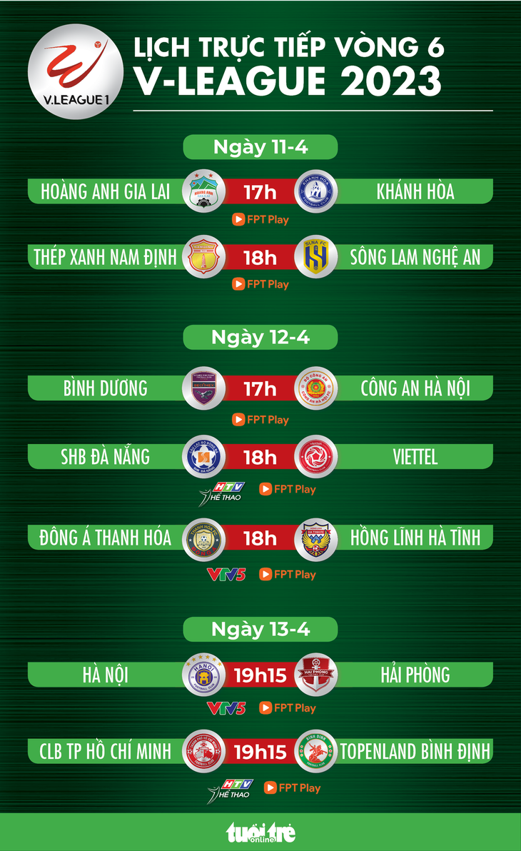 Lịch trực tiếp vòng 6 V-League 2023: Nhiều trận đấu hấp dẫn - Ảnh 1.