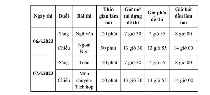 Sở Giáo dục và Đào tạo TP.HCM lưu ý những chuyện thí sinh thi tuyển lớp 10 không được quên - Ảnh 2.