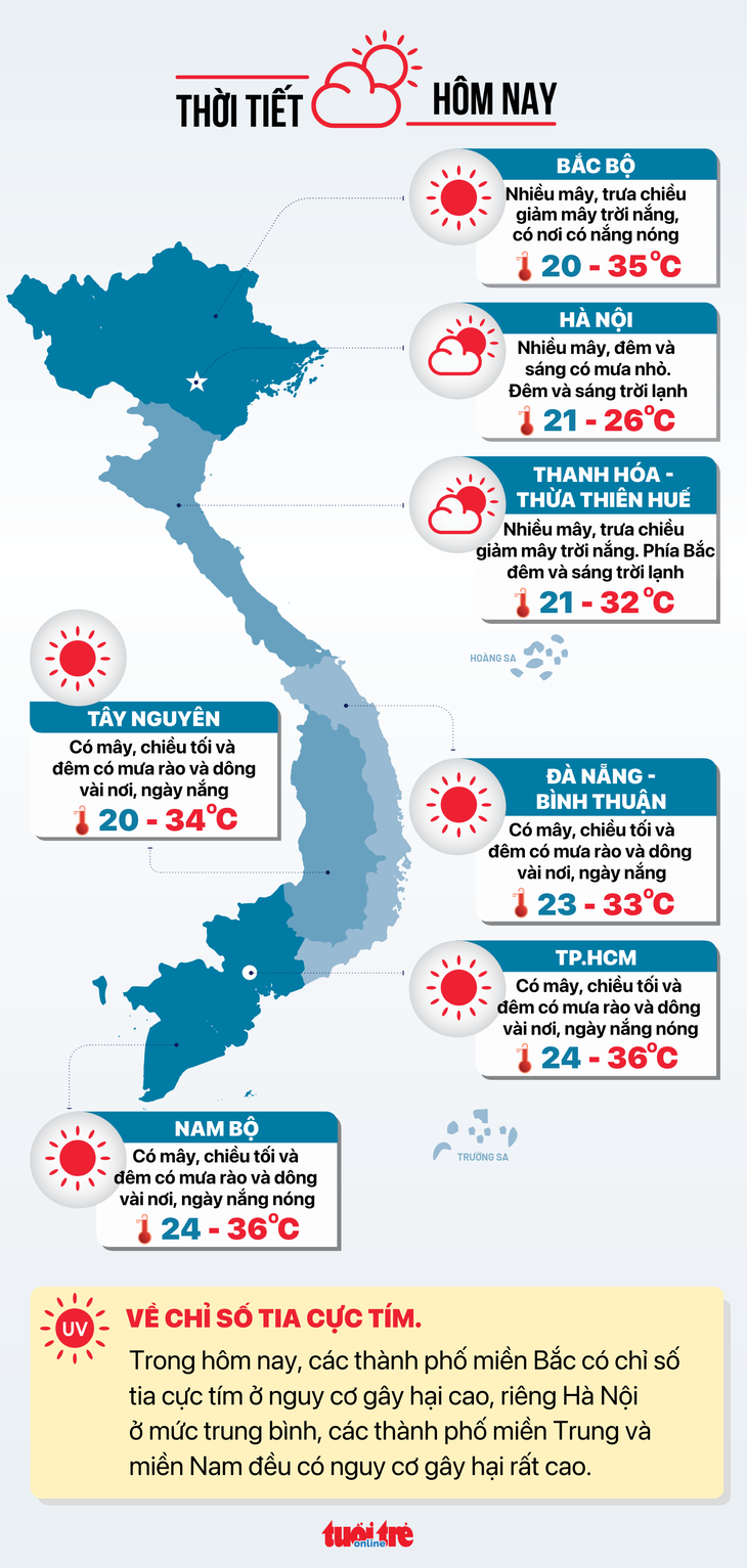 Thời tiết hôm nay 12-4: Nồm ẩm quay lại Bắc Bộ, Nam Bộ nóng 37 độ C - Ảnh 2.