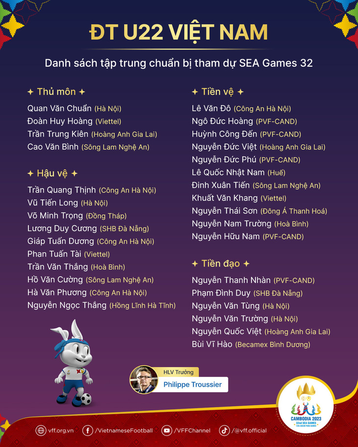 Tuyển U22 Việt Nam bổ sung 5 cầu thủ chuẩn bị SEA Games 32 - Ảnh 4.