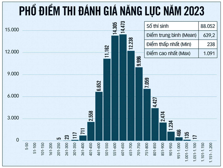 Thi thay đổi, dạy và học phải đổi thay - Ảnh 3.