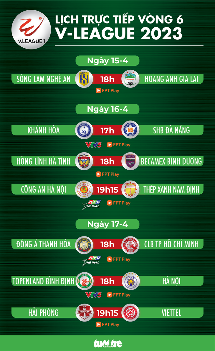 Lịch trực tiếp V-League 2023: Bình Định - Hà Nội, Hải Phòng - Viettel - Ảnh 1.