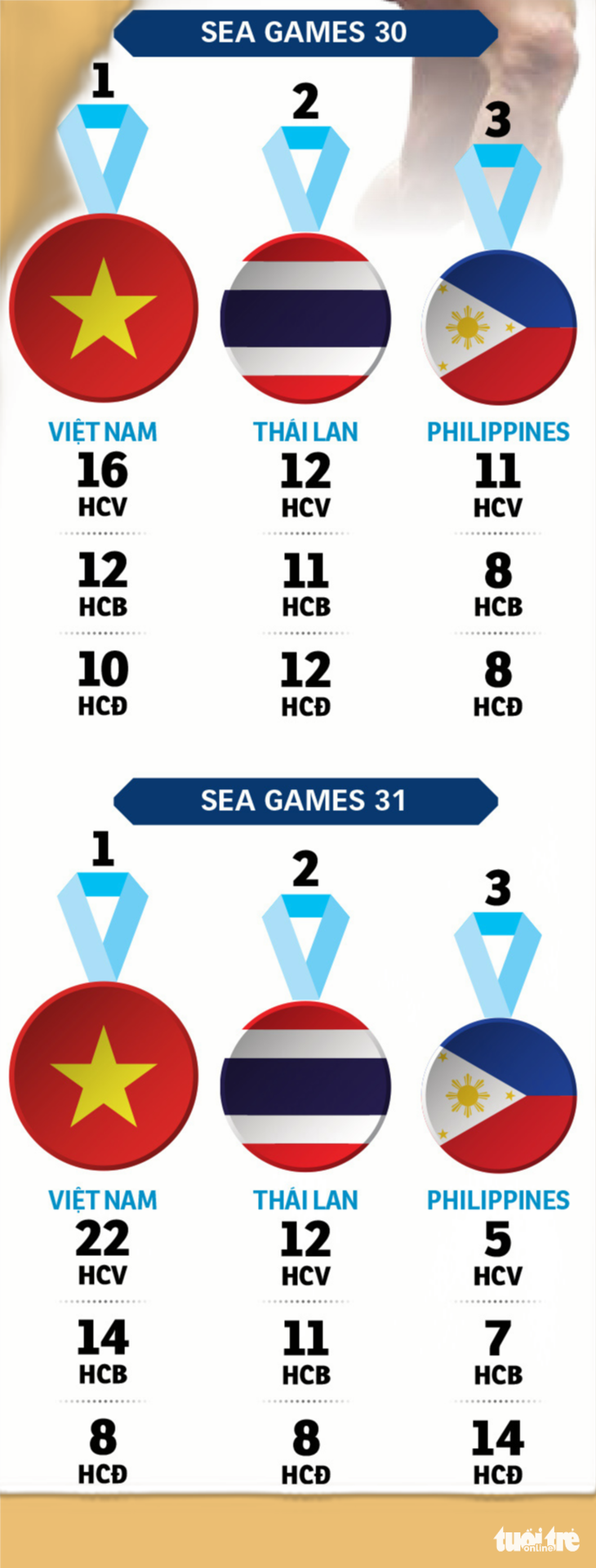 Chuẩn bị cho SEA Games 32: Điền kinh Việt Nam lo về thời tiết - Ảnh 2.