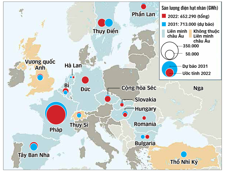 Điện hạt nhân ở châu Âu - Nguồn: OECD, IEA, EIU - Dữ liệu: THANH BÌNH - Đồ họa: N.KH.