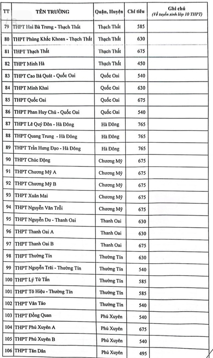 Hà Nội công bố chỉ tiêu tuyển sinh vào lớp 10 - Ảnh 6.