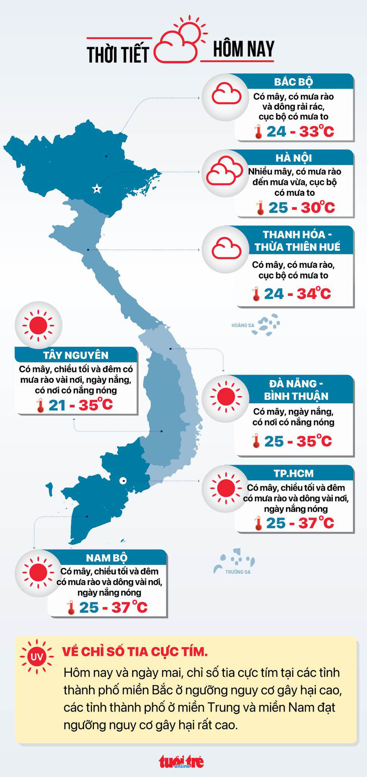 Thời tiết hôm nay 24-4: Không khí lạnh gây mưa to cho Bắc Bộ, Nam Bộ nóng hơn - Ảnh 2.