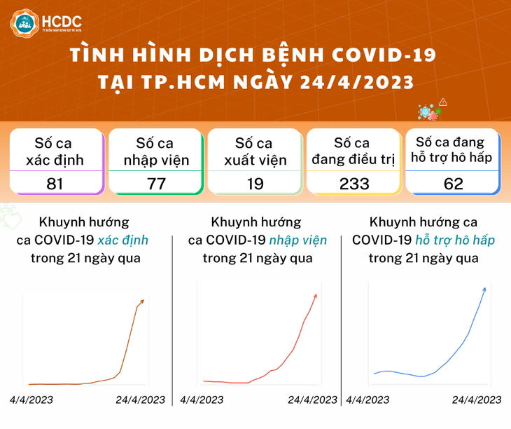 59 điểm tiêm vắc xin COVID-19 xuyên lễ ở TP.HCM - Ảnh 2.