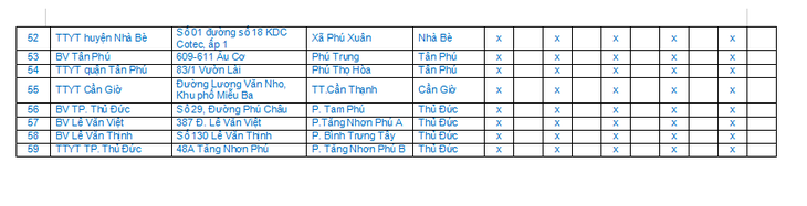 59 places to vaccinate against COVID-19 during holidays in Ho Chi Minh City - Photo 5.