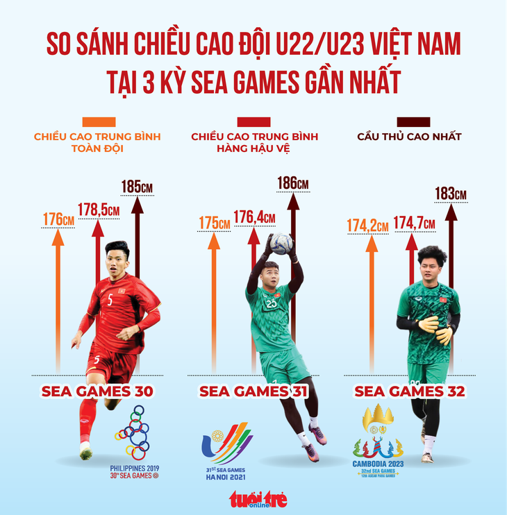 U22 Việt Nam - U22 Lào (19h): Chiến thắng cho U22 Việt Nam? - Ảnh 3.