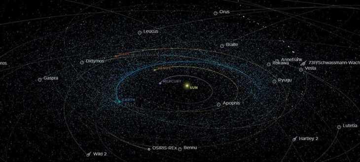 5 tiểu hành tinh đang cùng hướng về Trái đất - Ảnh 3.