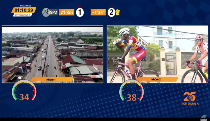 Nhóm có áo vàng Petr Rikunov đang chạy với tốc độ cao hơn nhóm đi đầu - Đồ hoạ: HTV