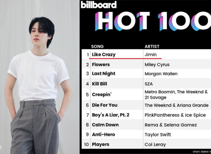 Jimin (Bts) Là Nghệ Sĩ K-Pop Đầu Tiên Giữ Top 1 Billboard Hot 100 - Tuổi  Trẻ Online