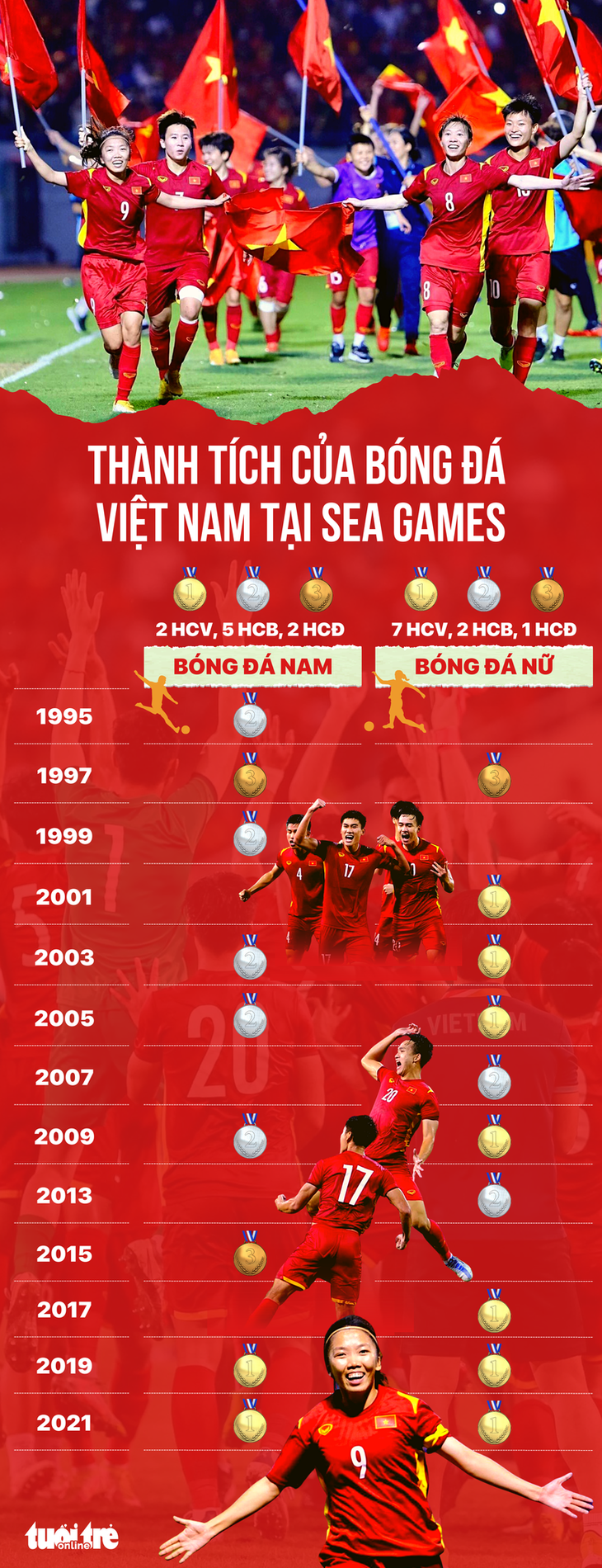 U22 Việt Nam gặp Thái Lan, Malaysia ở SEA Games 32 - Ảnh 9.
