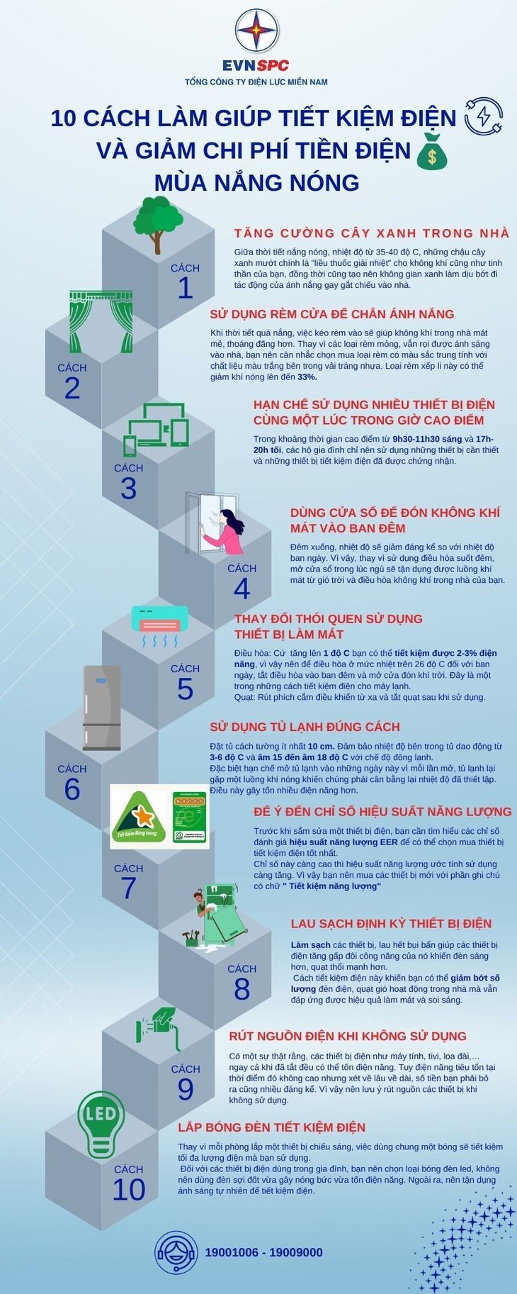 10 cách làm giúp tiết kiệm điện và giảm chi phí tiền điện mùa nắng nóng - Ảnh 1.