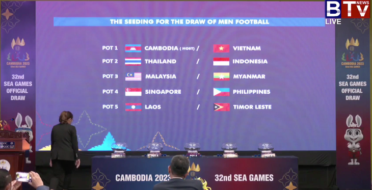 U22 Việt Nam gặp Thái Lan, Malaysia ở SEA Games 32 - Ảnh 5.