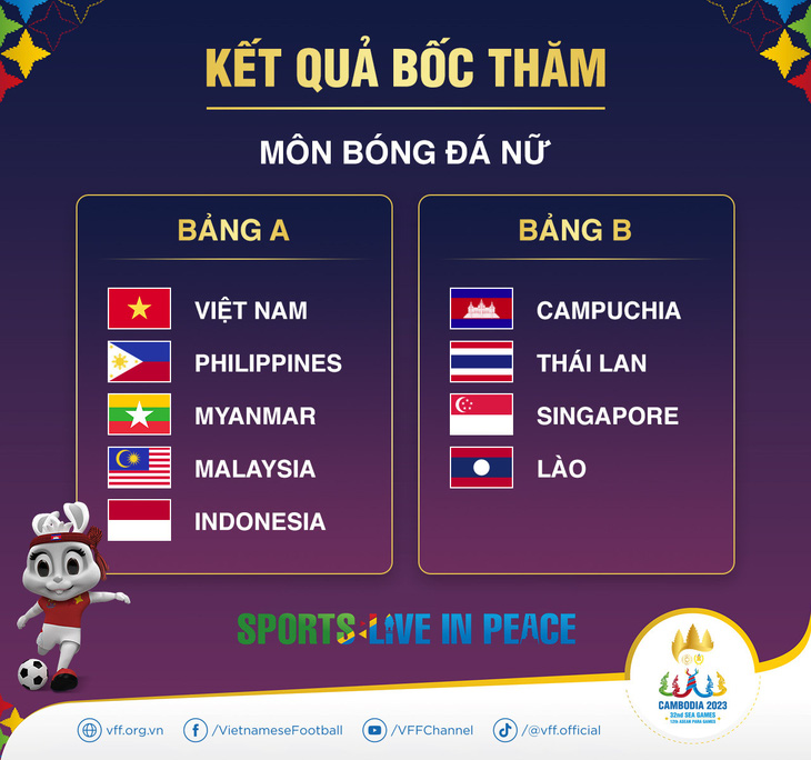 Đội nữ Việt Nam rơi vào bảng tử thần ở SEA Games 32 - Ảnh 1.