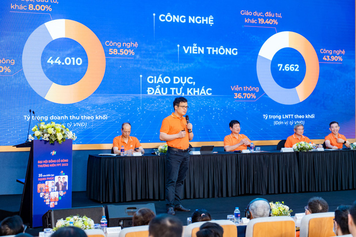 Đại hội đồng cổ đông thường niên 2023 của Công ty Cổ phần FPT (HoSE: FPT) diễn ra vào ngày 6-4 tại Hà Nội