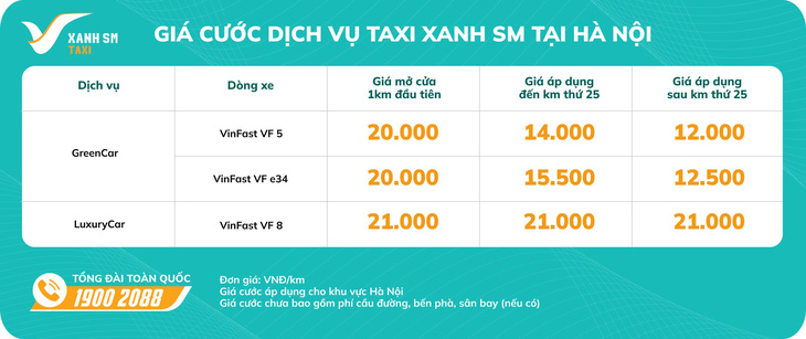 Taxi Xanh SM chính thức hoạt động tại Hà Nội từ ngày 14-4 - Ảnh 2.