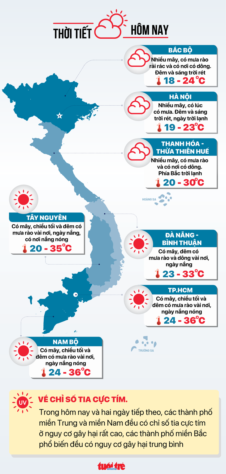 Tin tức sáng 8-4: Có thể chi 50 triệu đồng mua tin vi phạm hành chính; 200 bác sĩ khám miễn phí - Ảnh 5.