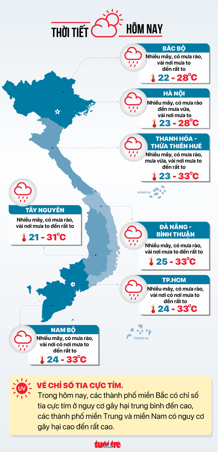 Thời tiết hôm nay 11-5: Nhiều nơi mưa to, Nam Bộ mưa về chiều tối - Ảnh 2.
