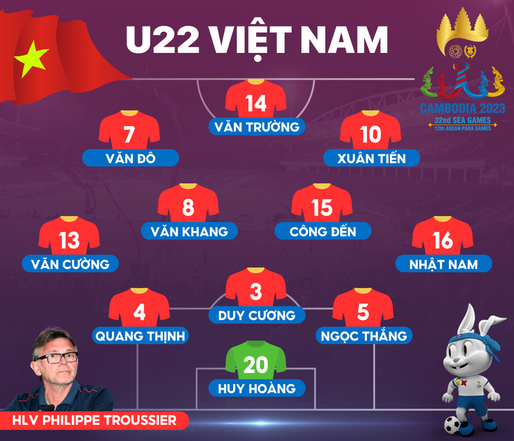 Đội hình xuất phát của U22 Việt Nam có nhiều xáo trộn - Đồ hoạ: AN BÌNH