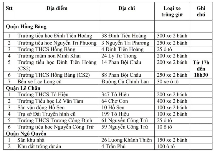 Hải Phòng bố trí 15 điểm giữ xe miễn phí ngày hội Hoa Phượng Đỏ - Ảnh 1.