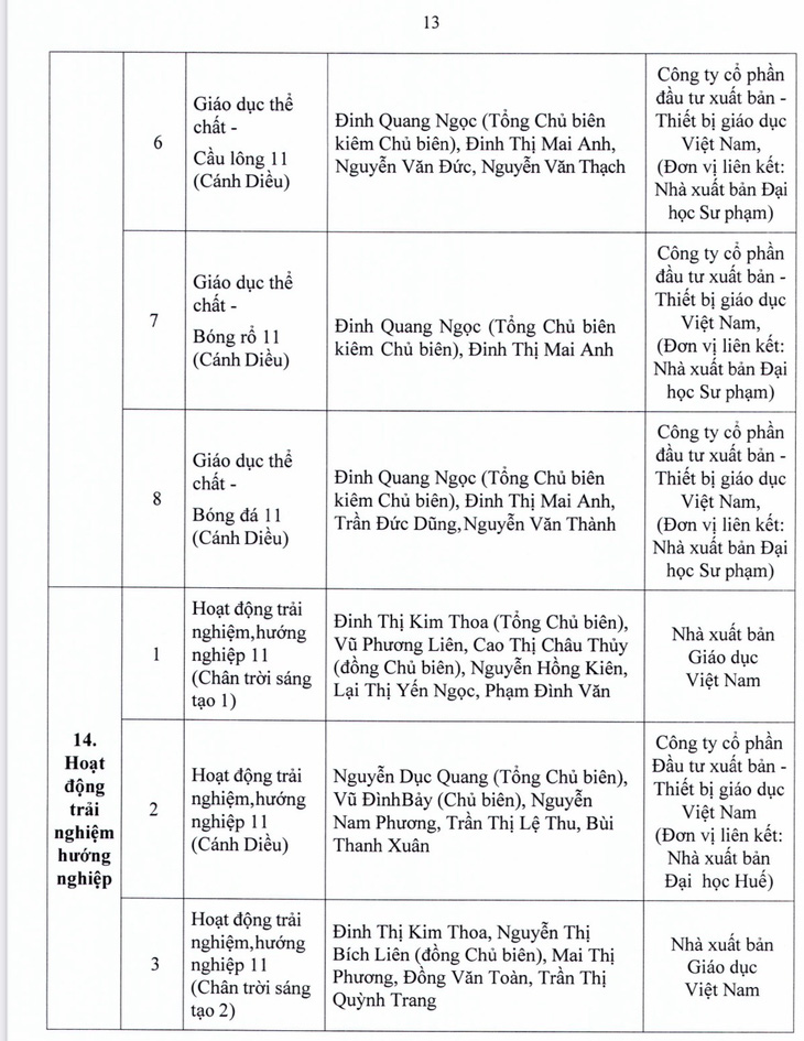 TP.HCM phê duyệt danh mục sách giáo khoa lớp 4, 8, 11 - Ảnh 26.