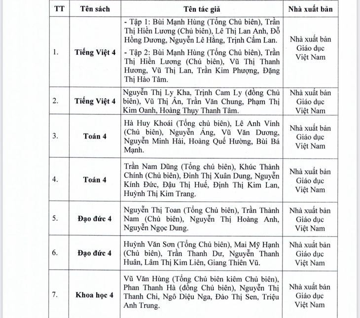 TP.HCM phê duyệt danh mục sách giáo khoa lớp 4, 8, 11 - Ảnh 2.