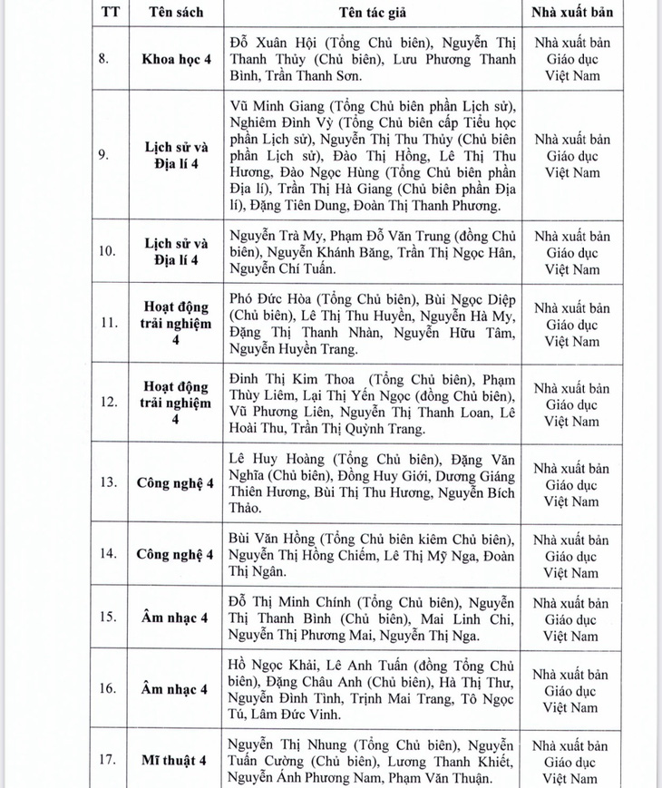 TP.HCM phê duyệt danh mục sách giáo khoa lớp 4, 8, 11 - Ảnh 3.