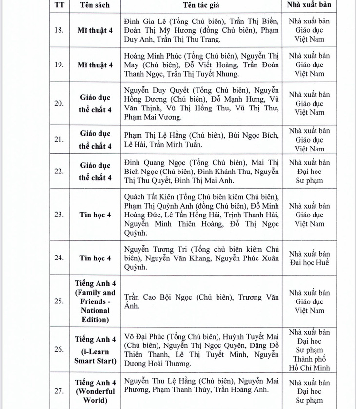 TP.HCM phê duyệt danh mục sách giáo khoa lớp 4, 8, 11 - Ảnh 4.
