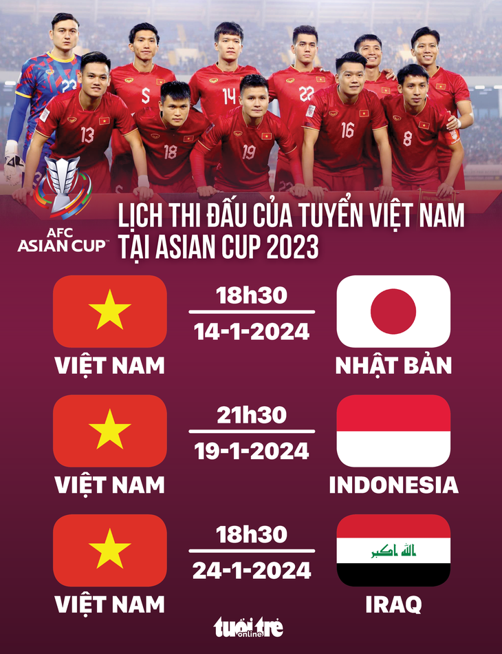 Lịch thi đấu của tuyển Việt Nam tại Asian Cup 2023 - Ảnh 1.