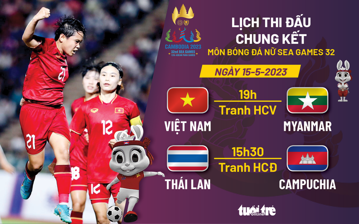 Lịch thi đấu chung kết bóng đá nữ SEA Games 32: Việt Nam - Myanmar - Ảnh 1.