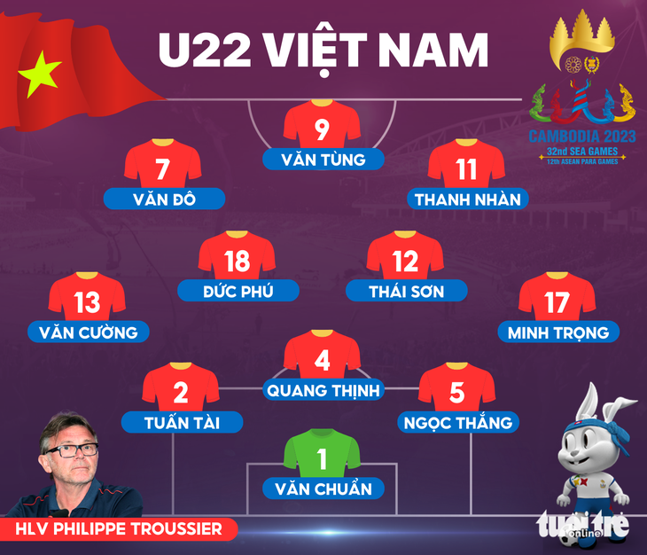Đội hình ra sân tuyển U22 Việt Nam gặp U22 Indonesia: Văn Tùng đá chính - Ảnh 1.