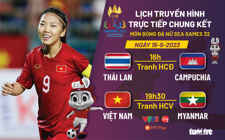 Lịch trực tiếp chung kết bóng đá nữ SEA Games 32 giữa Việt Nam và Myanmar - Đồ họa: AN BÌNH