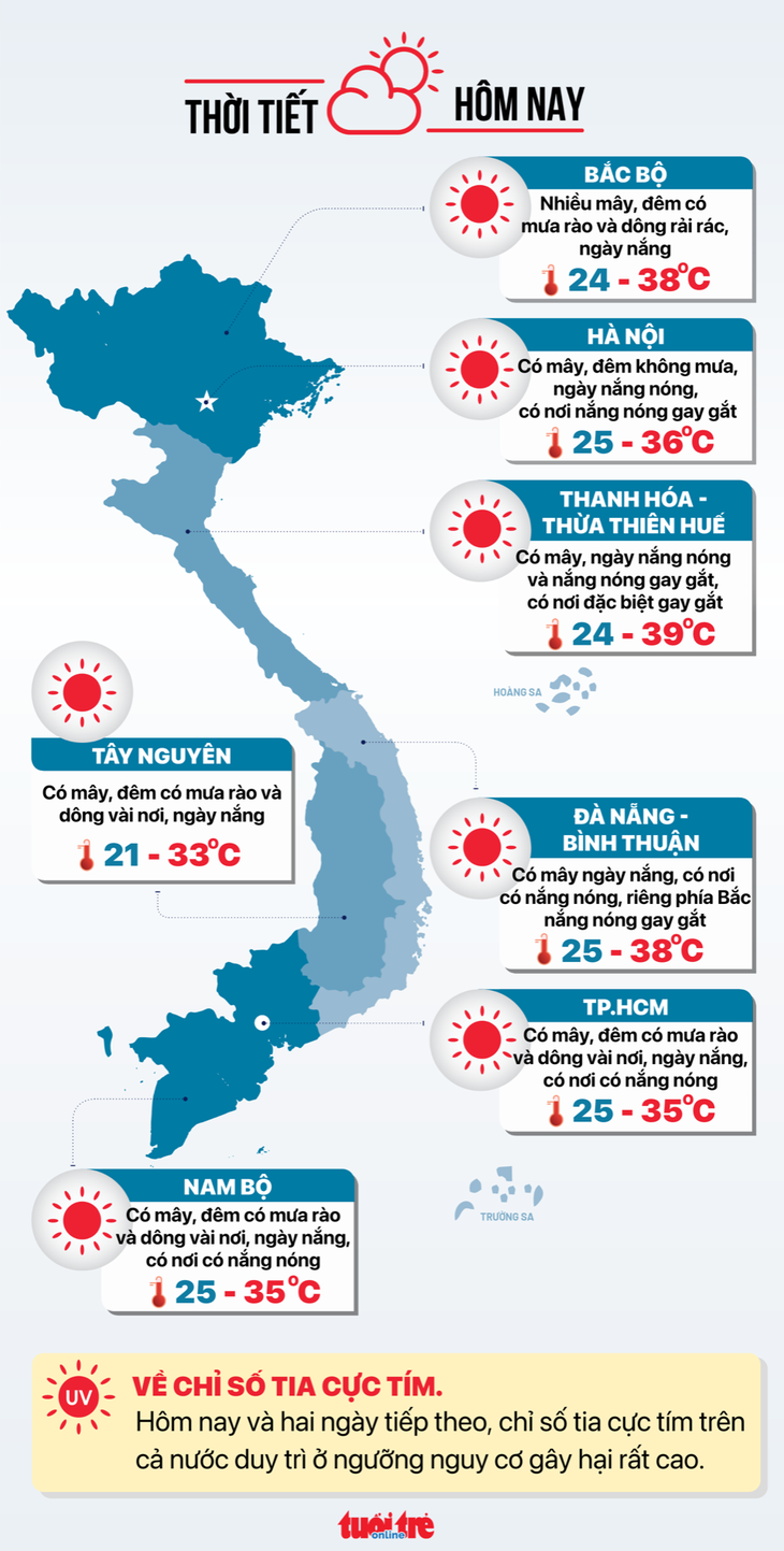 Tin tức thời tiết hôm nay 17-5 - Đồ họa: NGỌC THÀNH