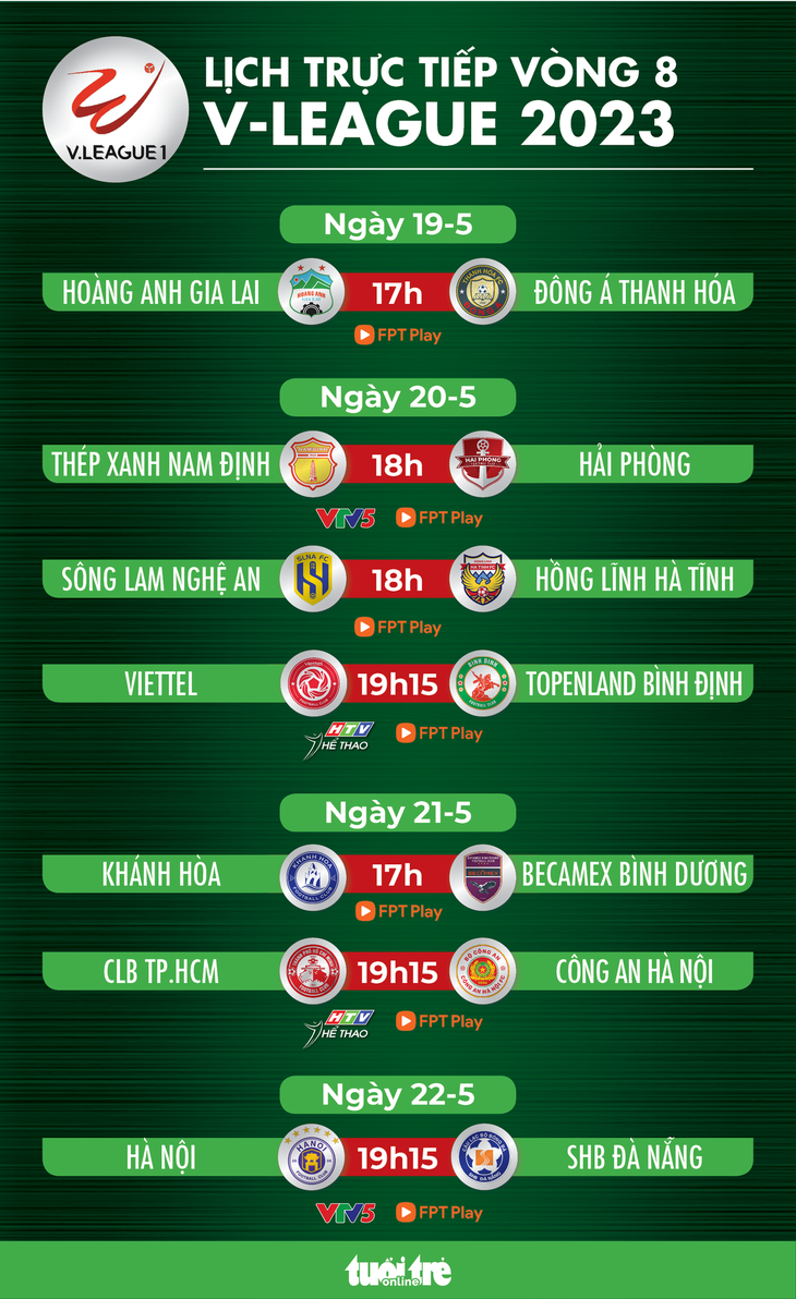 Lịch trực tiếp vòng 8 V-League 2023: Nhiều trận cầu hấp dẫn - Ảnh 1.