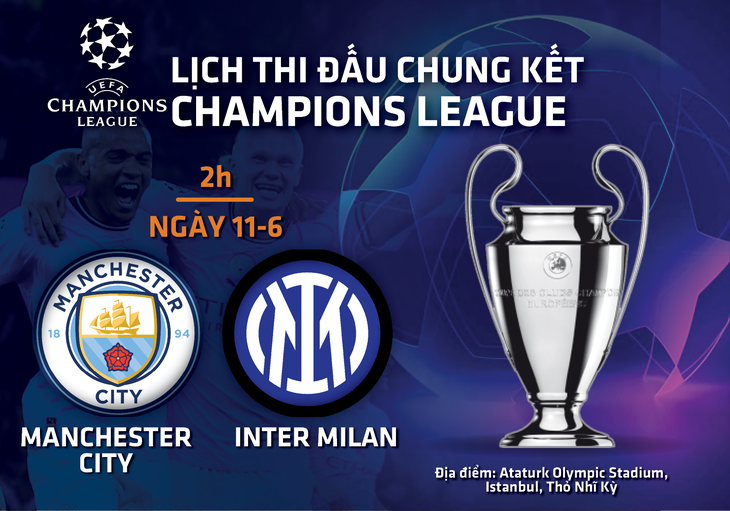Lịch thi đấu chung kết Champions League: Man City - Inter Milan - Ảnh 1.