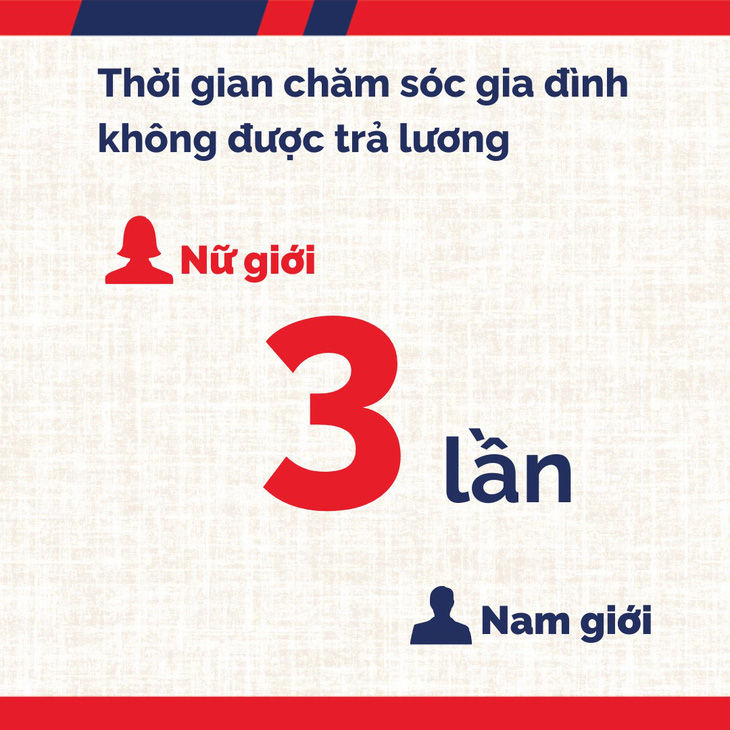 1/3 nữ giới ở Việt Nam không có thời gian giải trí trong ngày - Ảnh 3.