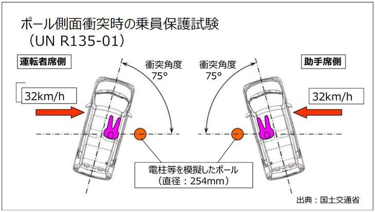 Toyota Raize dính vào gian lận thử nghiệm an toàn, bị đình bán ở Nhật Bản - Ảnh 2.