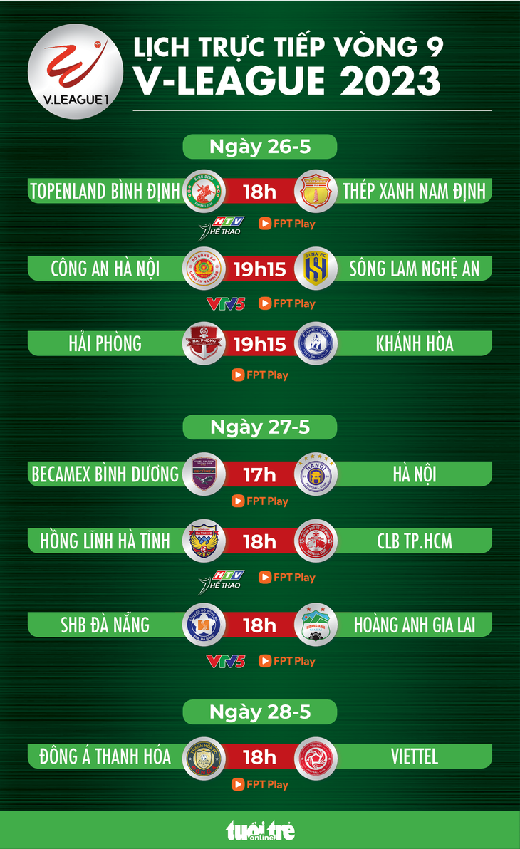 Lịch trực tiếp vòng 9 V-League 2023: Thanh Hóa - Viettel, Bình Định - Nam Định - Ảnh 1.