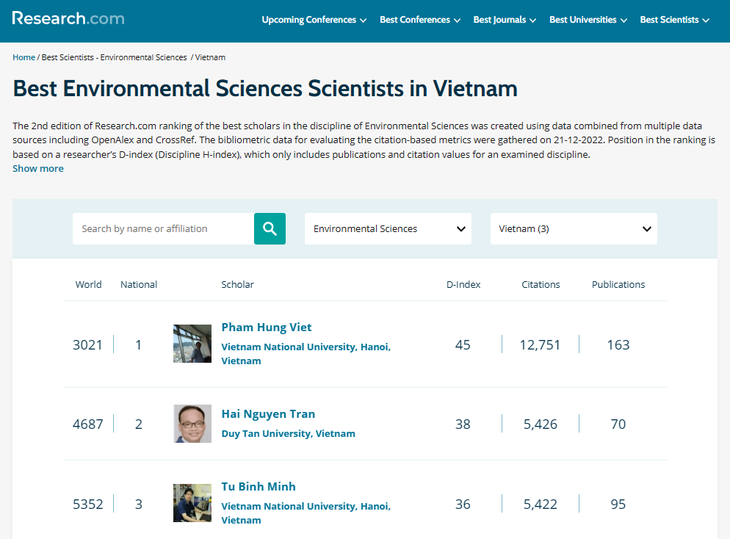 Thêm nhà khoa học của ĐH Duy Tân trong top Việt Nam ở ngành môi trường Anh-1-16851583823201081973573