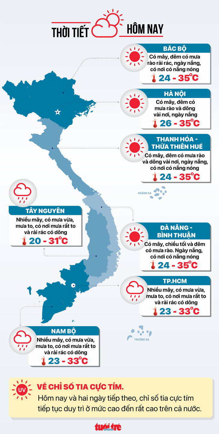 Tin tức sáng 28-5: Tiếp tục gỡ khó cho bất động sản; 11 tỉ USD vốn đầu tư nước ngoài vào Việt Nam - Ảnh 7.