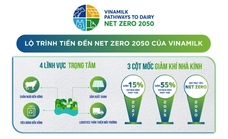 Vinamilk có trang trại và nhà máy sữa đầu tiên tại Việt Nam đạt trung hòa Carbon - Ảnh 7.