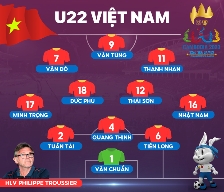Đội hình ra sân U22 Việt Nam gặp U22 Singapore: Giữ cặp tiền vệ trung tâm, có 2 sự thay đổi - Ảnh 1.