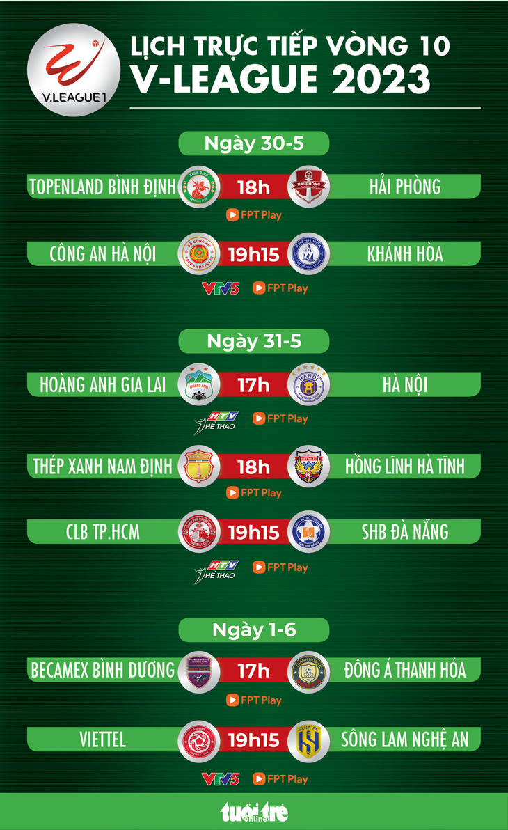 Lịch trực tiếp vòng 10 V-League 2023: HAGL - Hà Nội, Bình Dương - Thanh Hóa - Ảnh 1.